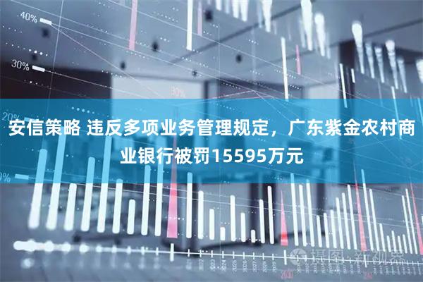 安信策略 违反多项业务管理规定，广东紫金农村商业银行被罚15595万元